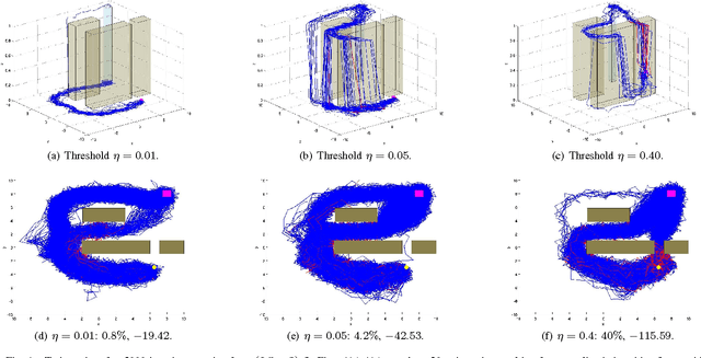 Figure 4 for A Martingale Approach and Time-Consistent Sampling-based Algorithms for Risk Management in Stochastic Optimal Control