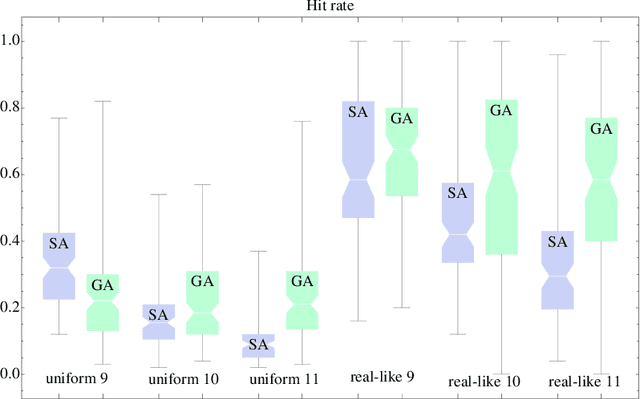 Figure 1 for Local Optima Networks, Landscape Autocorrelation and Heuristic Search Performance
