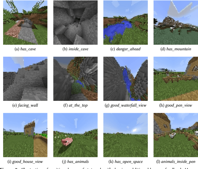 Figure 3 for Combining Learning from Human Feedback and Knowledge Engineering to Solve Hierarchical Tasks in Minecraft