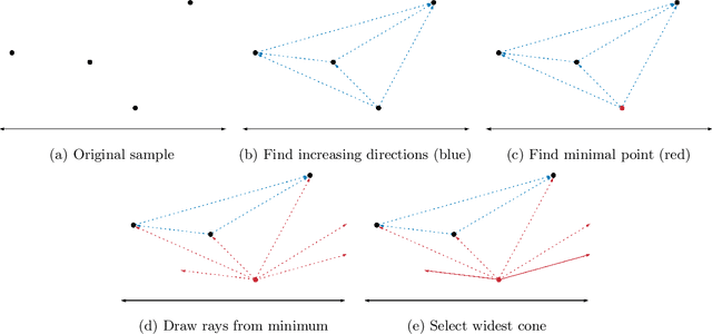 Figure 1 for Bounded Memory Active Learning through Enriched Queries