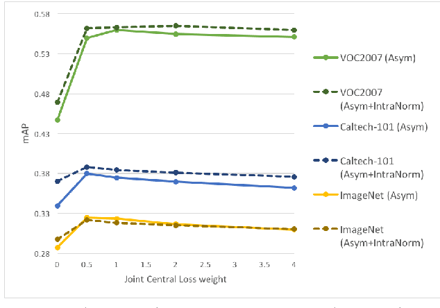 Figure 3 for In Defense of Product Quantization