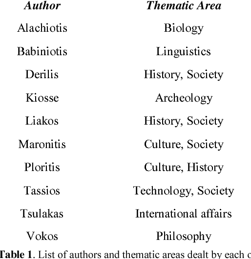 Figure 1 for Text Segmentation using Named Entity Recognition and Co-reference Resolution in English and Greek Texts