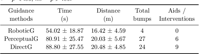 Figure 2 for Augmented reality navigation system for visual prosthesis