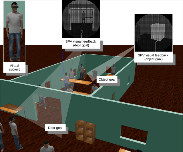 Figure 1 for Augmented reality navigation system for visual prosthesis