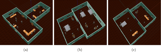 Figure 3 for Augmented reality navigation system for visual prosthesis