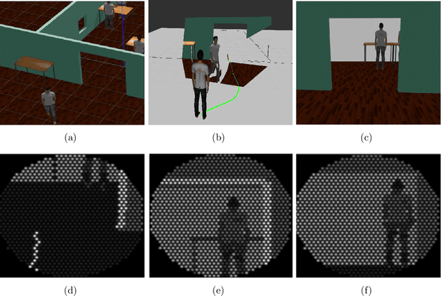 Figure 4 for Augmented reality navigation system for visual prosthesis