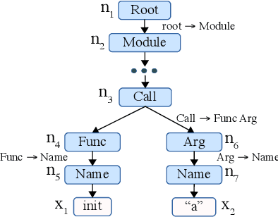 Figure 1 for A Grammar-Based Structural CNN Decoder for Code Generation