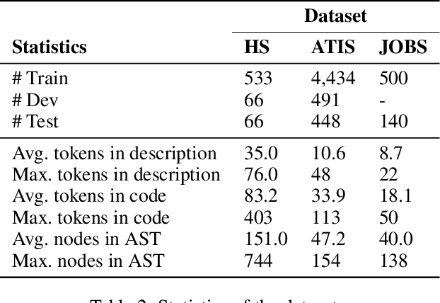 Figure 4 for A Grammar-Based Structural CNN Decoder for Code Generation