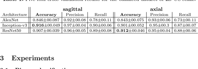 Figure 2 for Monitoring Achilles tendon healing progress in ultrasound imaging with convolutional neural networks