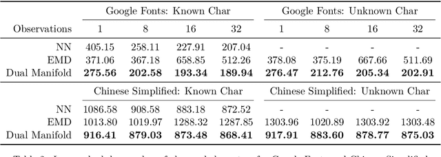 Figure 4 for Scalable Font Reconstruction with Dual Latent Manifolds