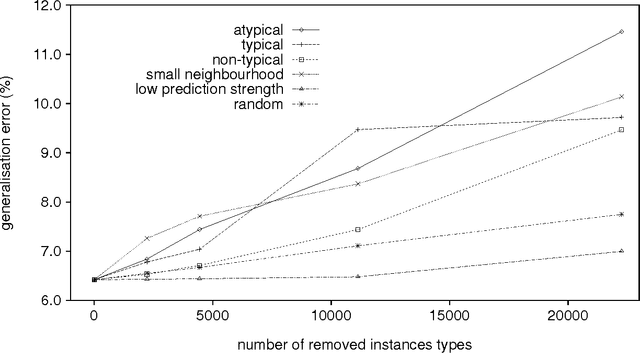 Figure 2 for Do not forget: Full memory in memory-based learning of word pronunciation