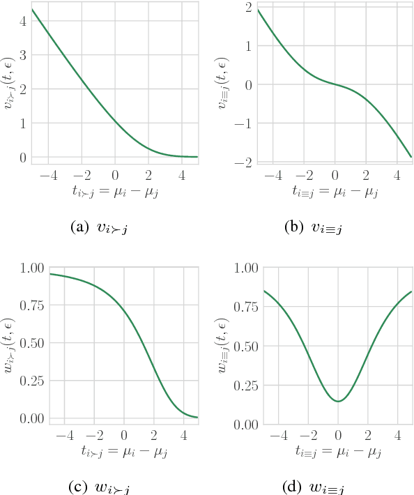 Figure 3 for Efficient Online Scalar Annotation with Bounded Support