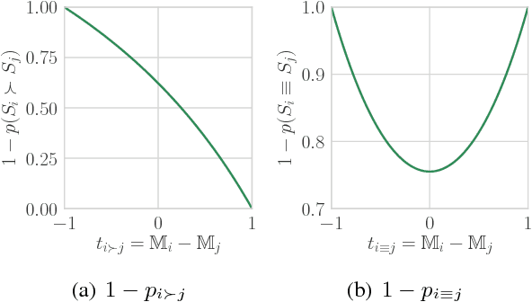 Figure 4 for Efficient Online Scalar Annotation with Bounded Support