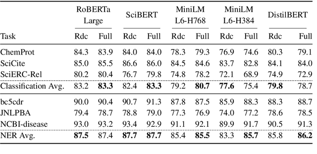 Figure 2 for Embedding Recycling for Language Models