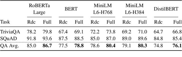 Figure 3 for Embedding Recycling for Language Models