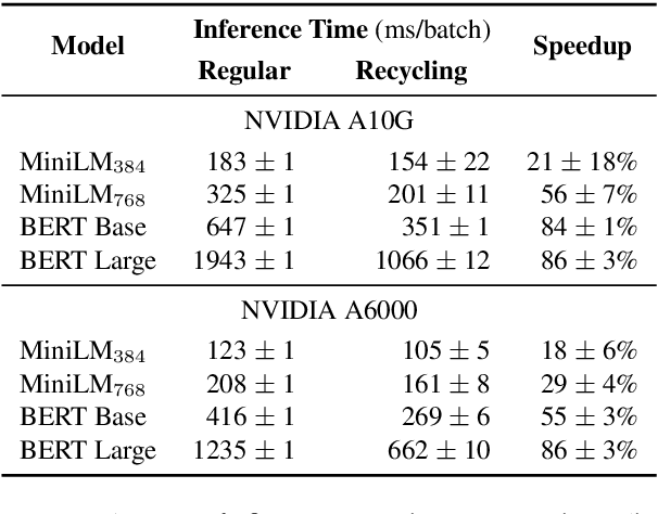 Figure 4 for Embedding Recycling for Language Models