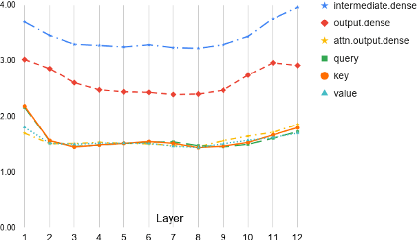 Figure 4 for Learning to Look Inside: Augmenting Token-Based Encoders with Character-Level Information