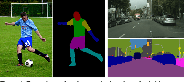 Figure 1 for RefineNet: Multi-Path Refinement Networks for High-Resolution Semantic Segmentation