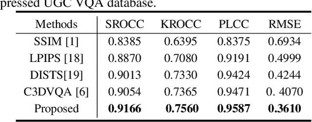 Figure 2 for Deep Learning based Full-reference and No-reference Quality Assessment Models for Compressed UGC Videos