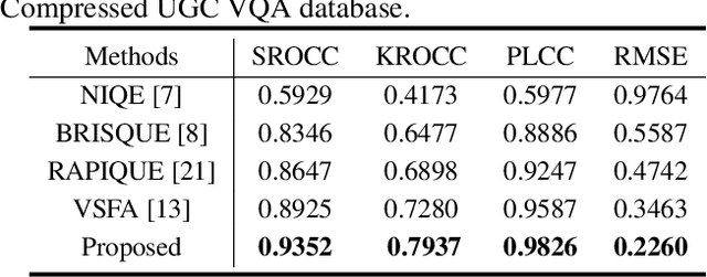 Figure 4 for Deep Learning based Full-reference and No-reference Quality Assessment Models for Compressed UGC Videos