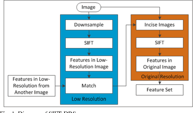 Figure 1 for Feature-Area Optimization: A Novel SAR Image Registration Method
