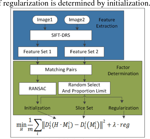 Figure 2 for Feature-Area Optimization: A Novel SAR Image Registration Method