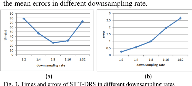 Figure 3 for Feature-Area Optimization: A Novel SAR Image Registration Method