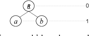 Figure 1 for On-line Search History-assisted Restart Strategy for Covariance Matrix Adaptation Evolution Strategy