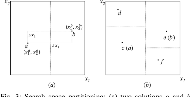 Figure 3 for On-line Search History-assisted Restart Strategy for Covariance Matrix Adaptation Evolution Strategy