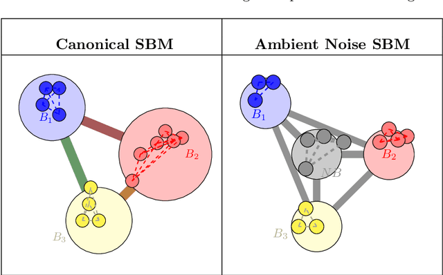 Figure 1 for Community Detection in Weighted Multilayer Networks with Ambient Noise