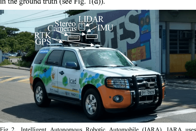 Figure 2 for Mapping Road Lanes Using Laser Remission and Deep Neural Networks