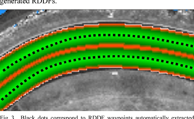 Figure 3 for Mapping Road Lanes Using Laser Remission and Deep Neural Networks