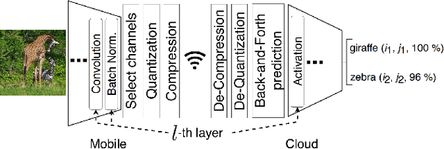Figure 1 for Back-and-Forth prediction for deep tensor compression