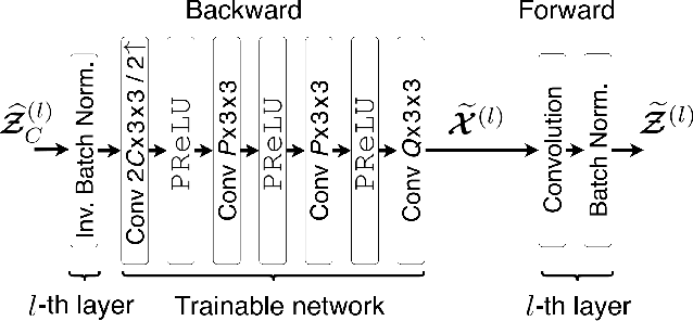 Figure 2 for Back-and-Forth prediction for deep tensor compression