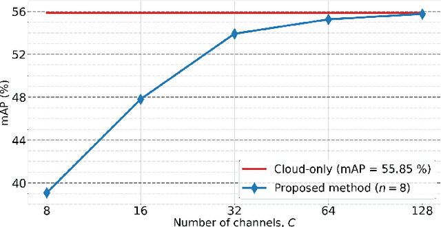 Figure 3 for Back-and-Forth prediction for deep tensor compression