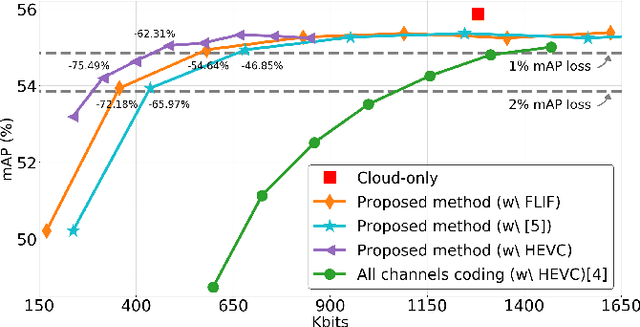 Figure 4 for Back-and-Forth prediction for deep tensor compression