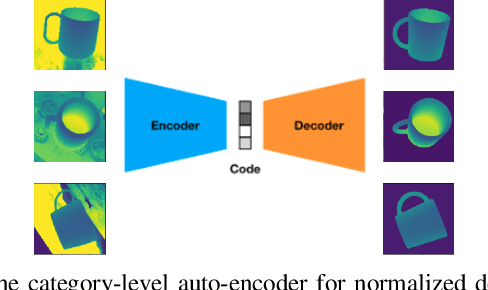 Figure 3 for iCaps: Iterative Category-level Object Pose and Shape Estimation