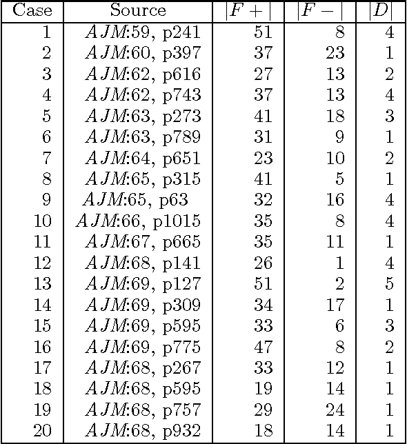 Figure 2 for Diagnosis of Multiple Faults: A Sensitivity Analysis