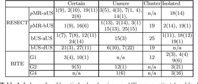 Figure 2 for Do Public Datasets Assure Unbiased Comparisons for Registration Evaluation?