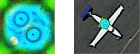 Figure 2 for Developing Imperceptible Adversarial Patches to Camouflage Military Assets From Computer Vision Enabled Technologies