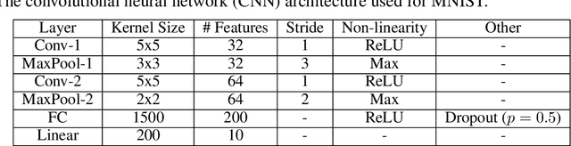 Figure 2 for Representational Distance Learning for Deep Neural Networks