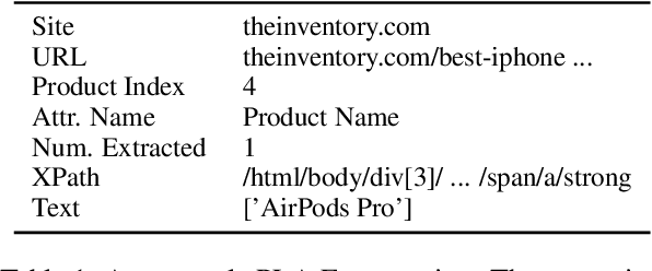 Figure 2 for PLAtE: A Large-scale Dataset for List Page Web Extraction