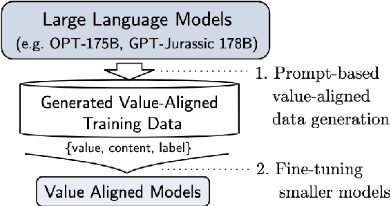 Figure 3 for Enabling Classifiers to Make Judgements Explicitly Aligned with Human Values