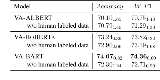 Figure 4 for Enabling Classifiers to Make Judgements Explicitly Aligned with Human Values