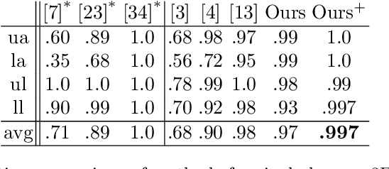 Figure 2 for Iterative Greedy Matching for 3D Human Pose Tracking from Multiple Views