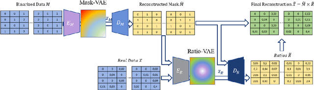 Figure 1 for A Binded VAE for Inorganic Material Generation