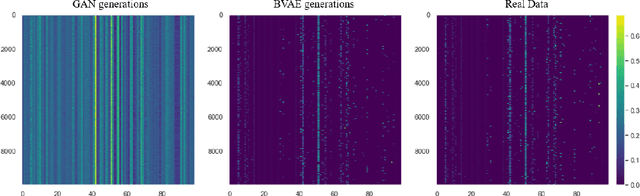 Figure 3 for A Binded VAE for Inorganic Material Generation