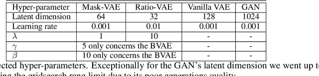 Figure 2 for A Binded VAE for Inorganic Material Generation