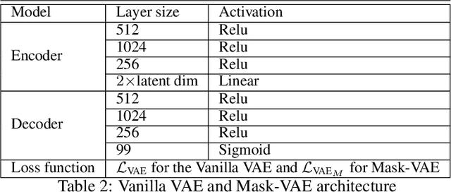 Figure 4 for A Binded VAE for Inorganic Material Generation