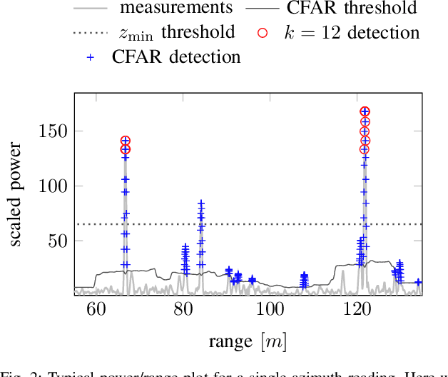 Figure 4 for CFEAR Radarodometry -- Conservative Filtering for Efficient and Accurate Radar Odometry